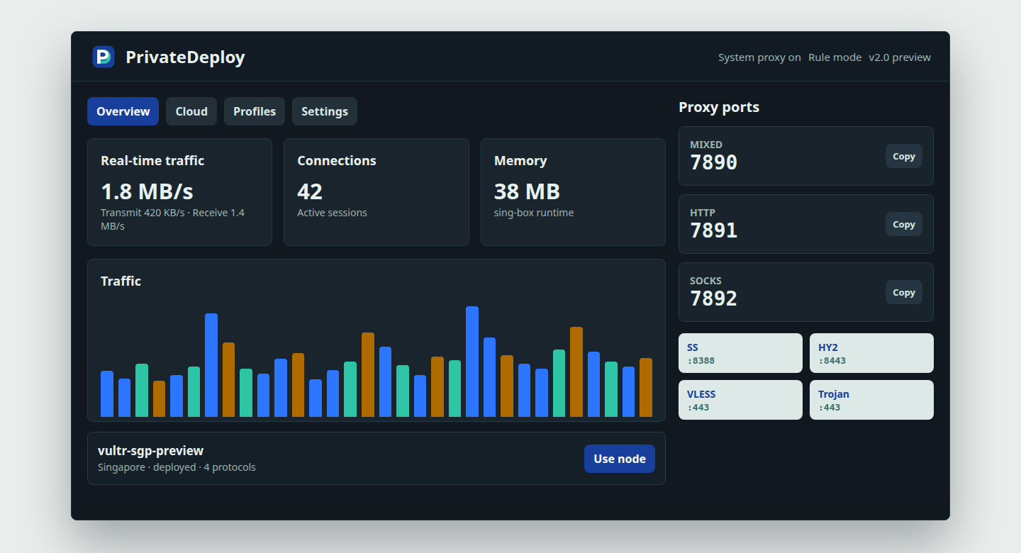 PrivateDeploy desktop overview